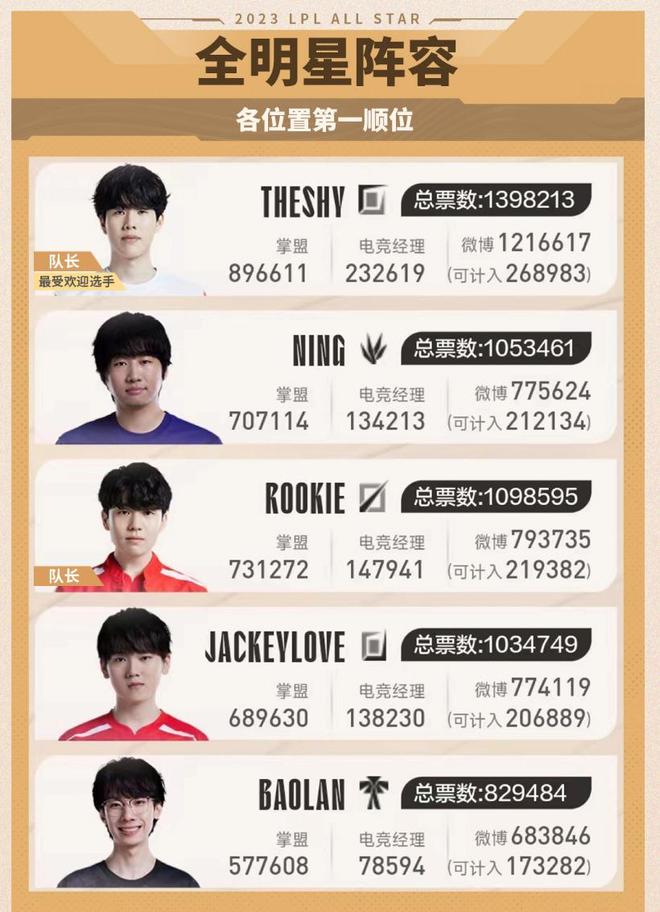 无论是专业 无论是专业